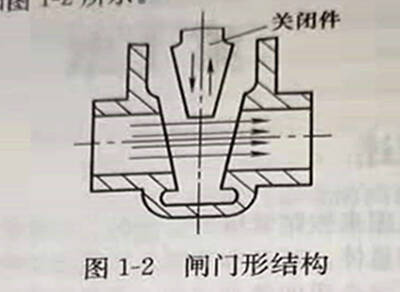 閘門形結構圖