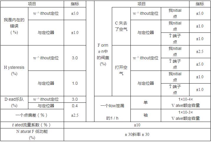 電動水壓調節器控制減壓閥圖