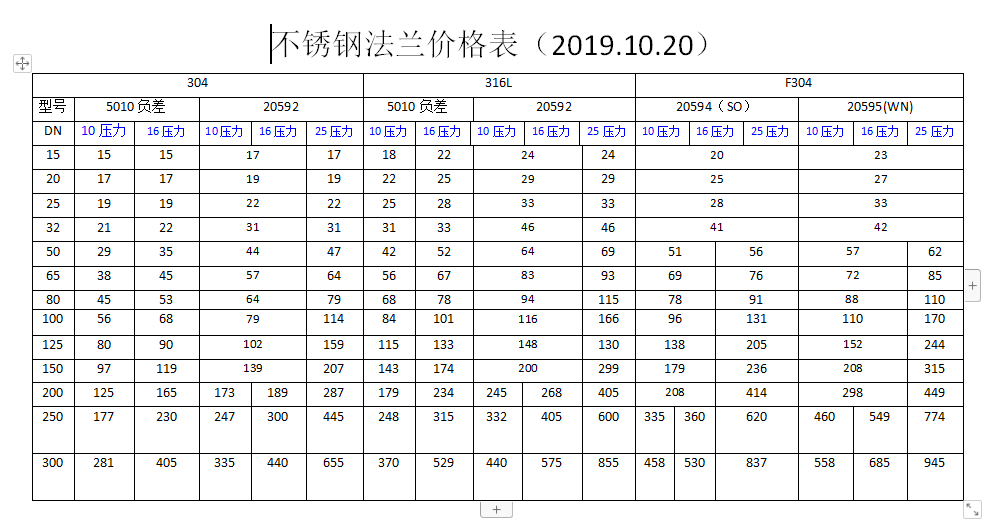 平焊法蘭價格表