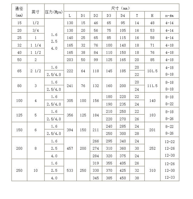 螺紋式高壓電動球閥標準尺寸