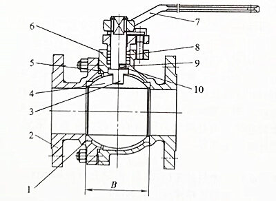 圖2球閥的基本結(jié)構(gòu)